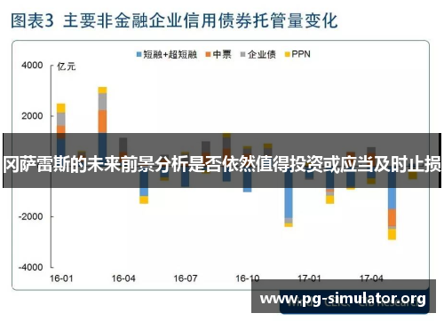 冈萨雷斯的未来前景分析是否依然值得投资或应当及时止损