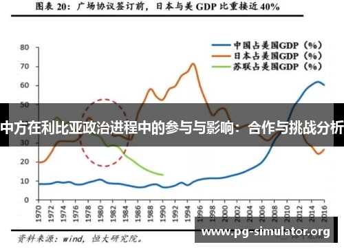 中方在利比亚政治进程中的参与与影响：合作与挑战分析