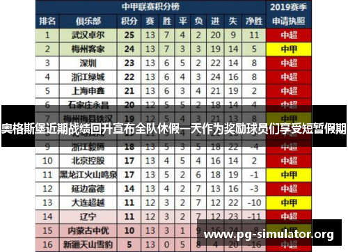 奥格斯堡近期战绩回升宣布全队休假一天作为奖励球员们享受短暂假期