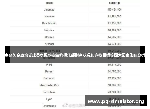 皇马奖金政策受球员表现薪资结构俱乐部财务状况和竞技目标等四大因素影响分析